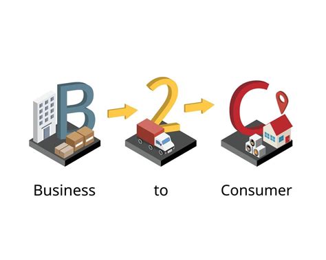 business to business b2c