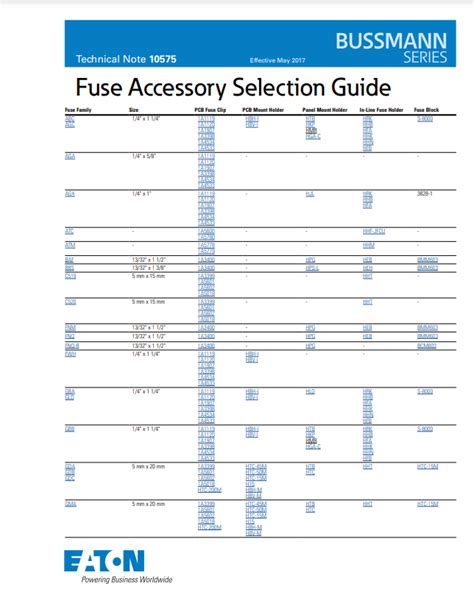 bussmann fuse selection chart Reader