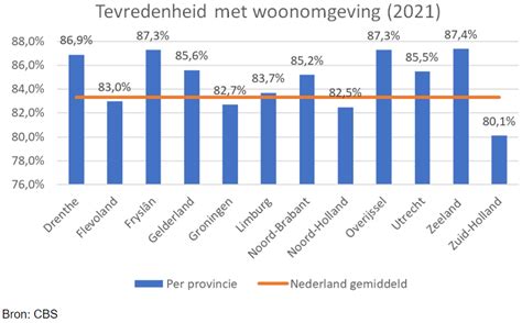 buurtsamenstelling en woontevredenheid eindrapport 1992 Kindle Editon