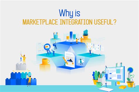 buy online market integration experience implications regulatory Reader