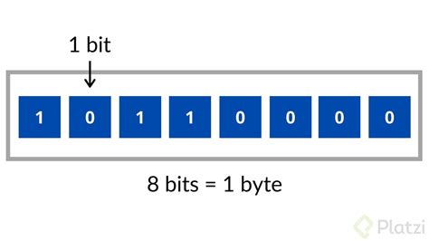 byte blocks