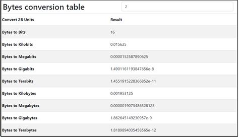 byte convert