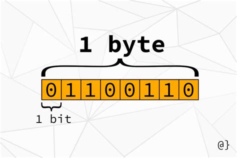 byte stock