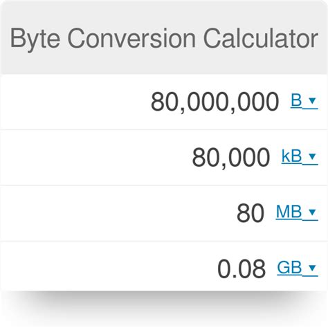 bytes calculator converter