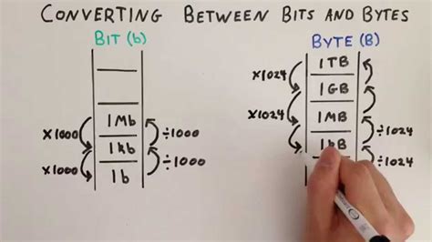 bytes to gigs conversion