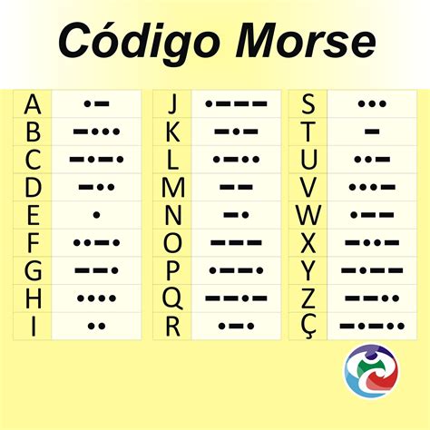 código Morse