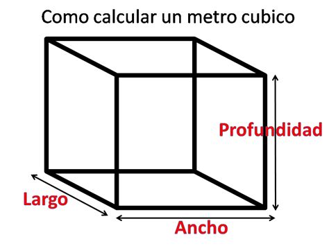 cúbico