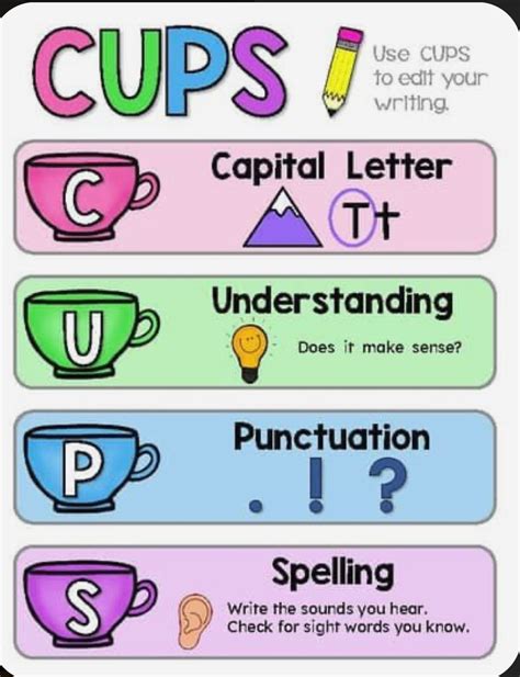 C U P S Anchor Chart