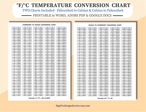 C Vs F Temp Chart