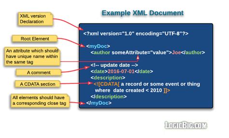 c xml document example PDF