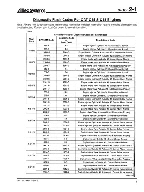 c15 54 engine code pdf Epub