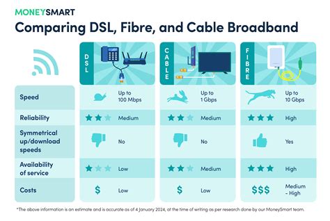 cable broadband vs fibre broadband singapore