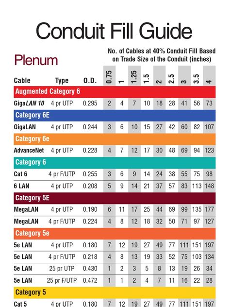 cable fill users manual Kindle Editon