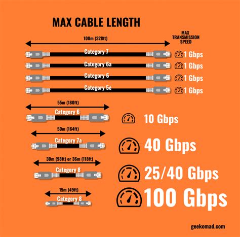 cable length