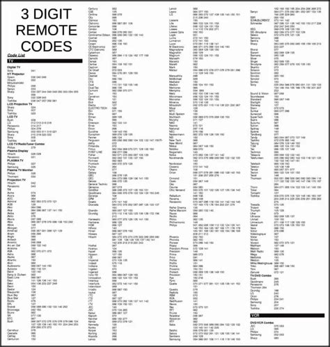 cable remote control codes PDF