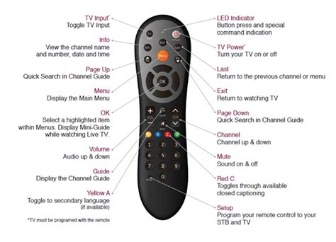 cable remote control codes Reader