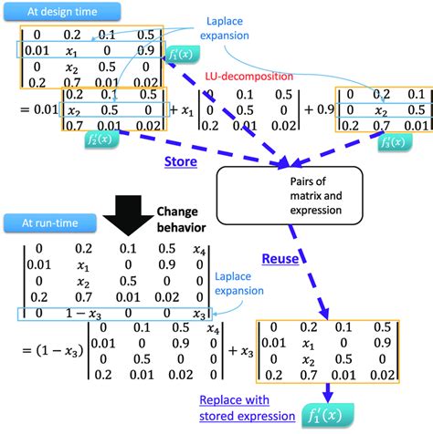 cache a matrix