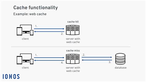 cache how to say