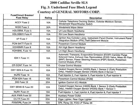 cadillac deville fuse box diagram Reader