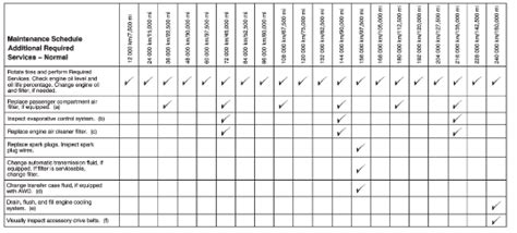 cadillac srx maintenance schedule PDF