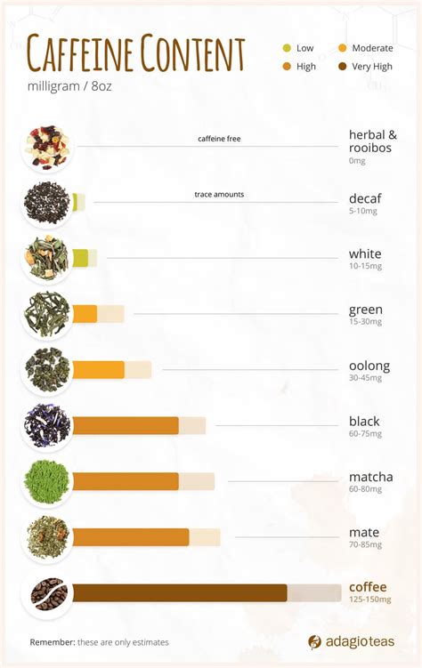 caffeine in tea vs instant coffee