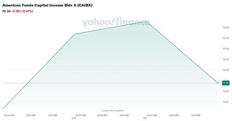 caibx stock price today