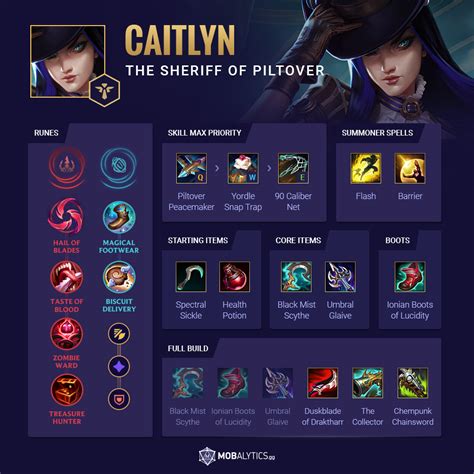 caitlyn support counter