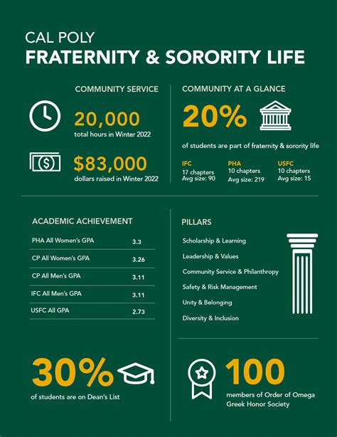 cal poly fraternities