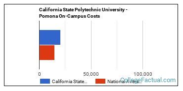 cal poly pomona cost