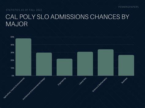 cal poly slo decisions 2024