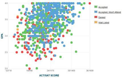 cal state monterey bay acceptance rate