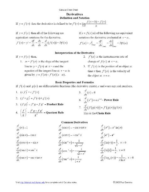 calc 1 cheat sheet