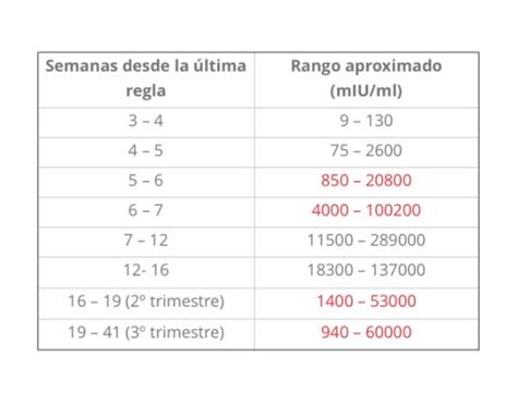 calculadora beta HCG BabyCenter