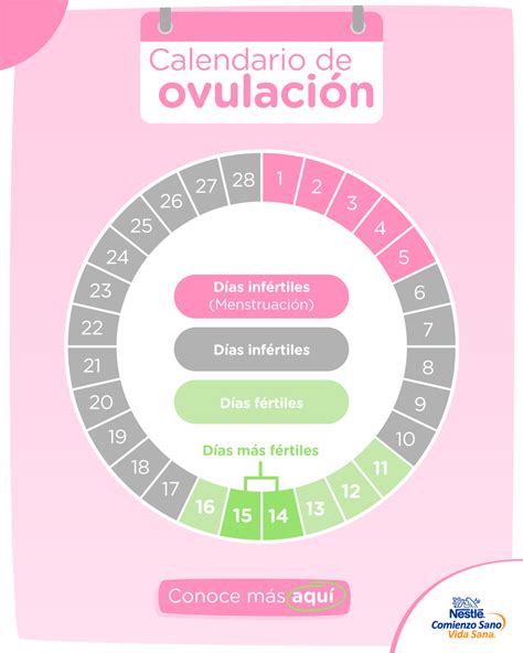 calculadora de fertilidad