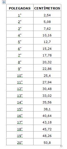 calcular polegadas em cm