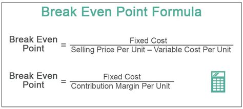 calculate break even point calculator