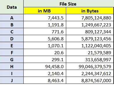 calculate bytes to mb