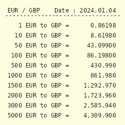 calculate euro to sterling