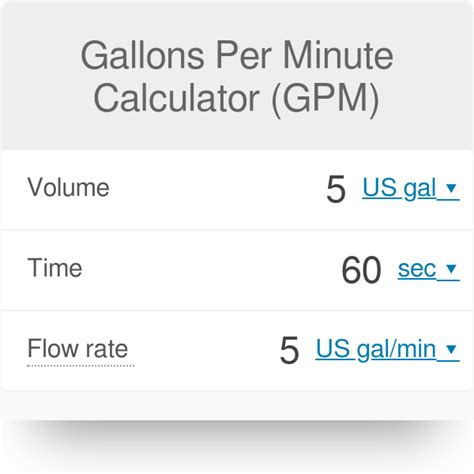 calculate gallons per hour