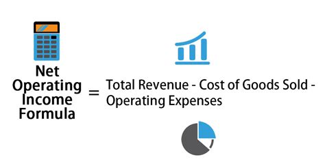 calculate net operating income