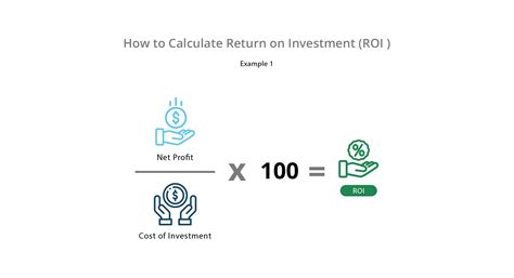 calculate return on investment