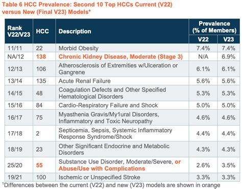 calculating cms hcc coefficients Epub