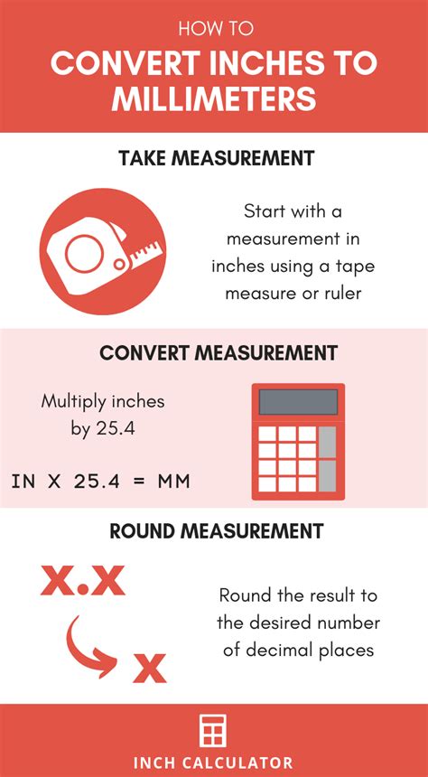 calculation mm to inches