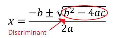 calculator discriminant