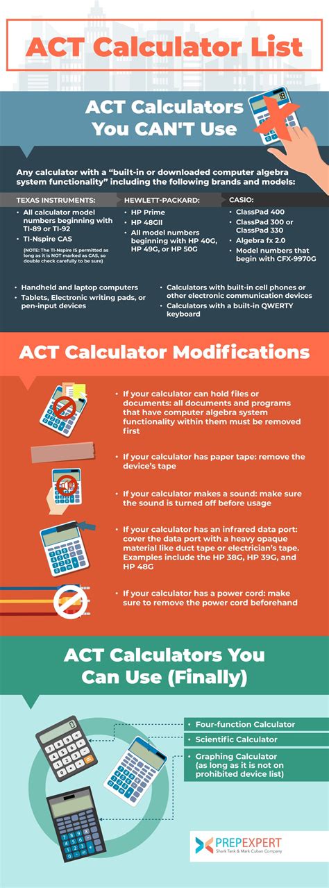 calculators acceptable for act