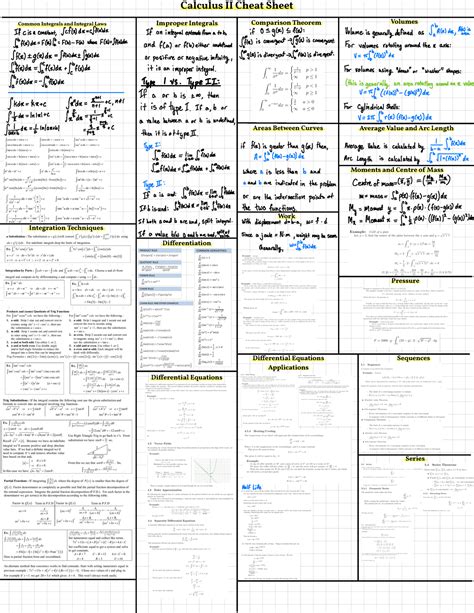 calculus 2 final exam cheat sheet Epub