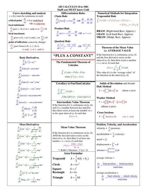 calculus ab cheat sheet