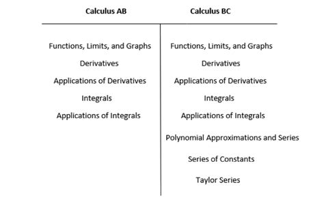 calculus ab vs calculus bc