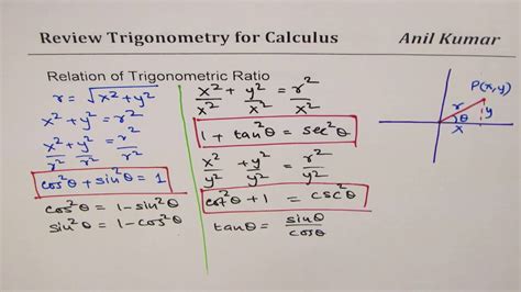 calculus vs trigonometry
