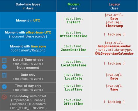 calendar vs date java Epub